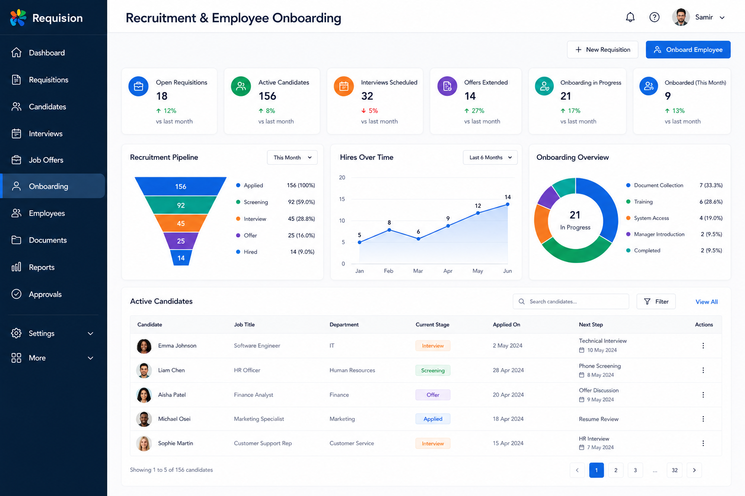 Recruitment and employee onboarding screenshot