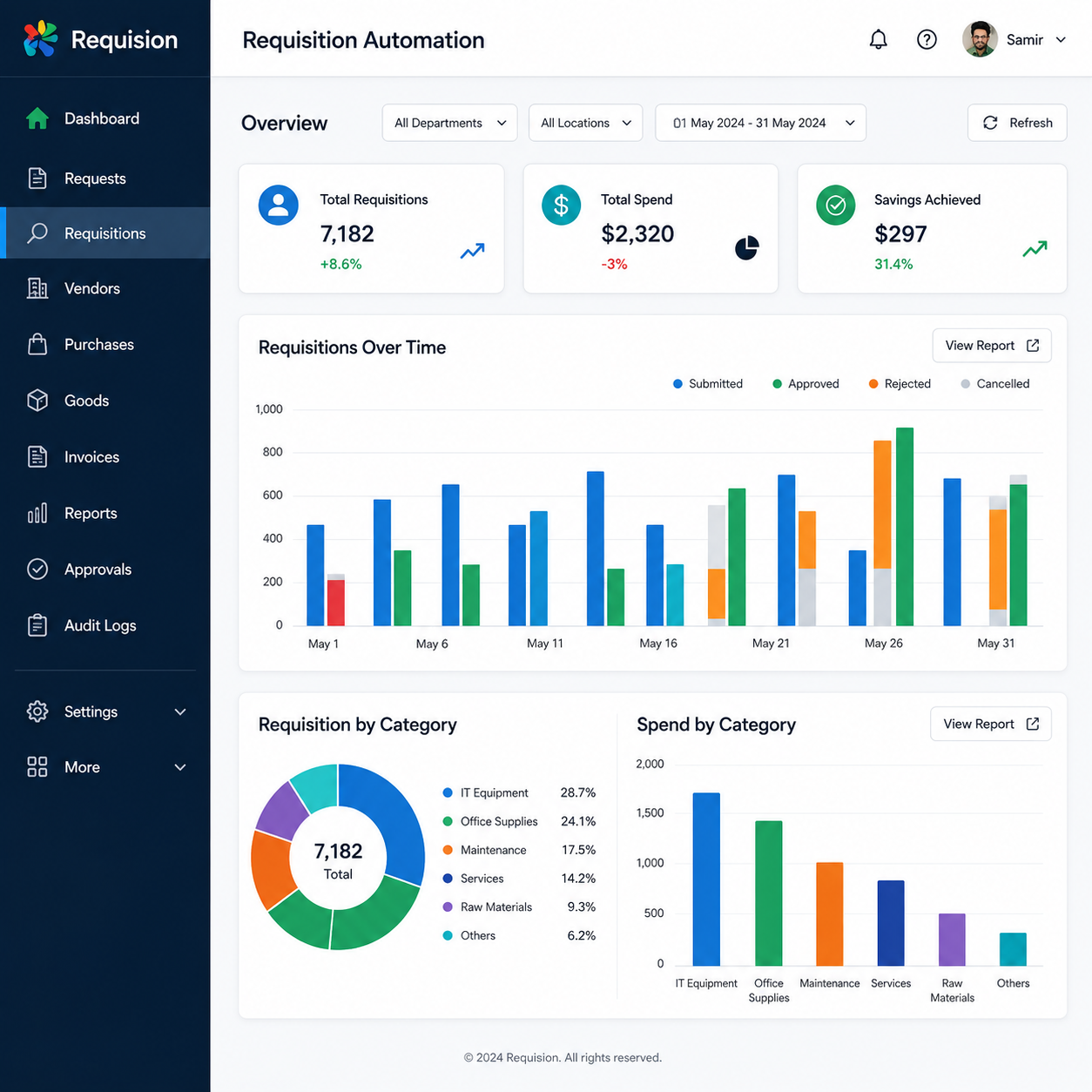 Requisition process automation screenshot
