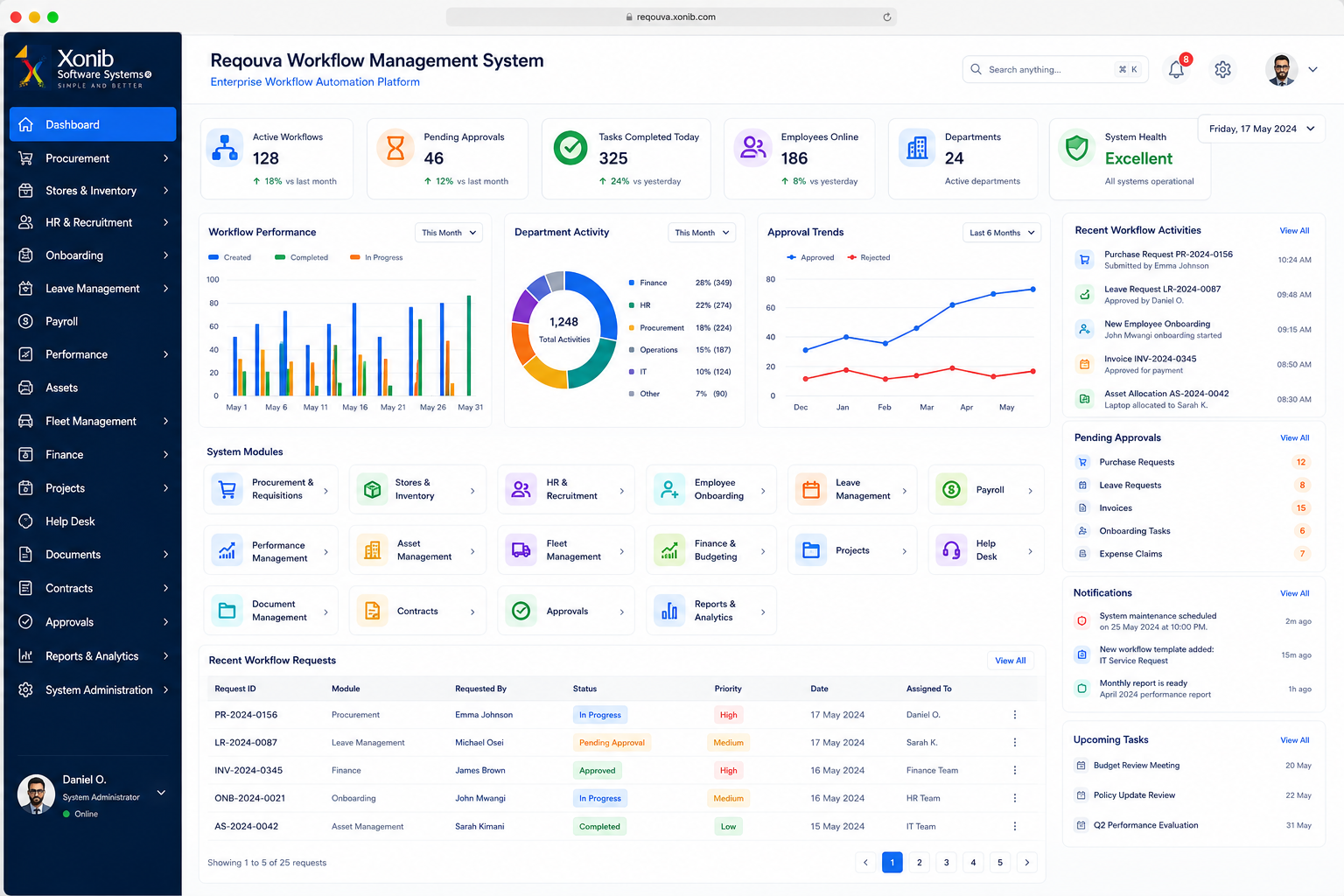 REQUOVA dashboard showing active workflows, pending approvals and department activity